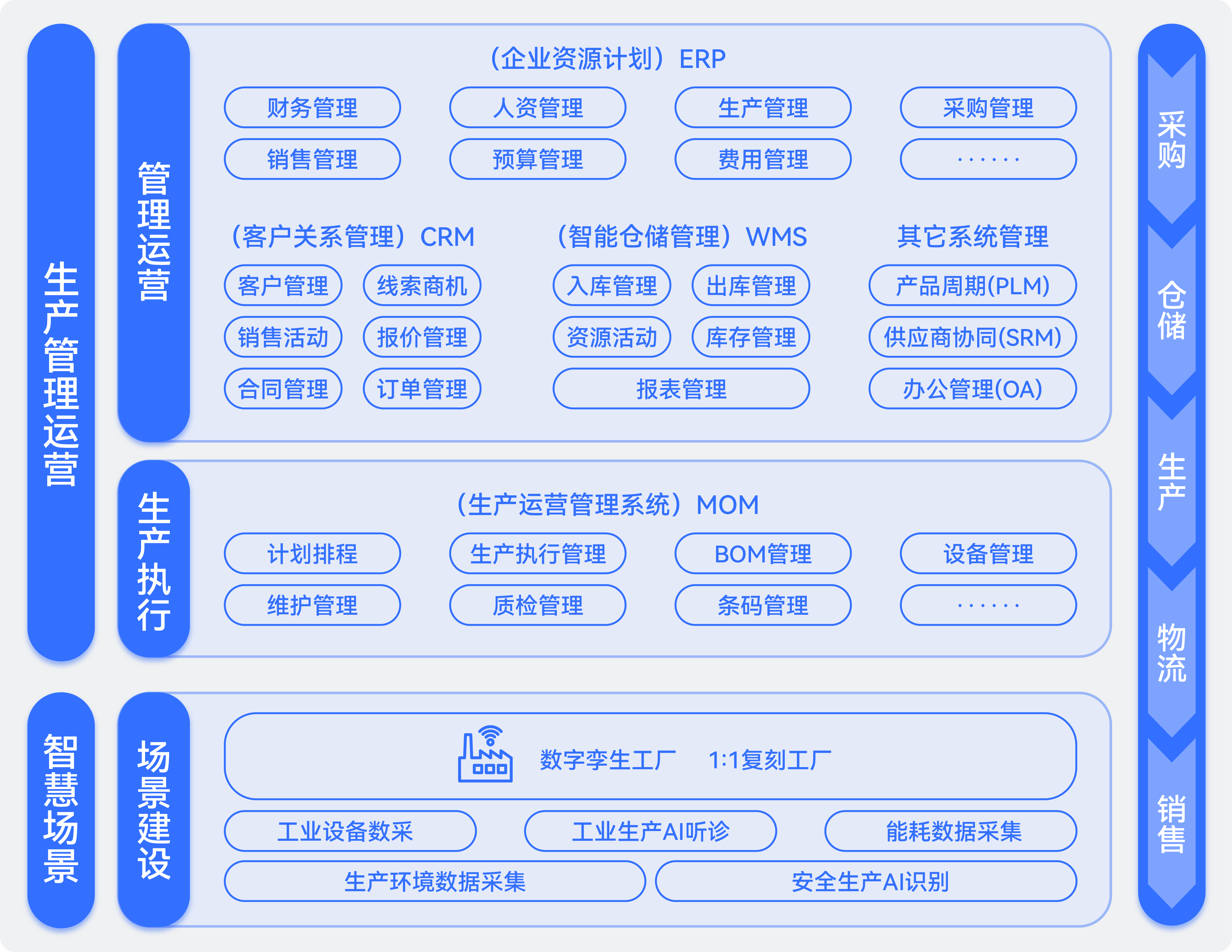 5G-A融合应用蓄势 6G创新布局加速