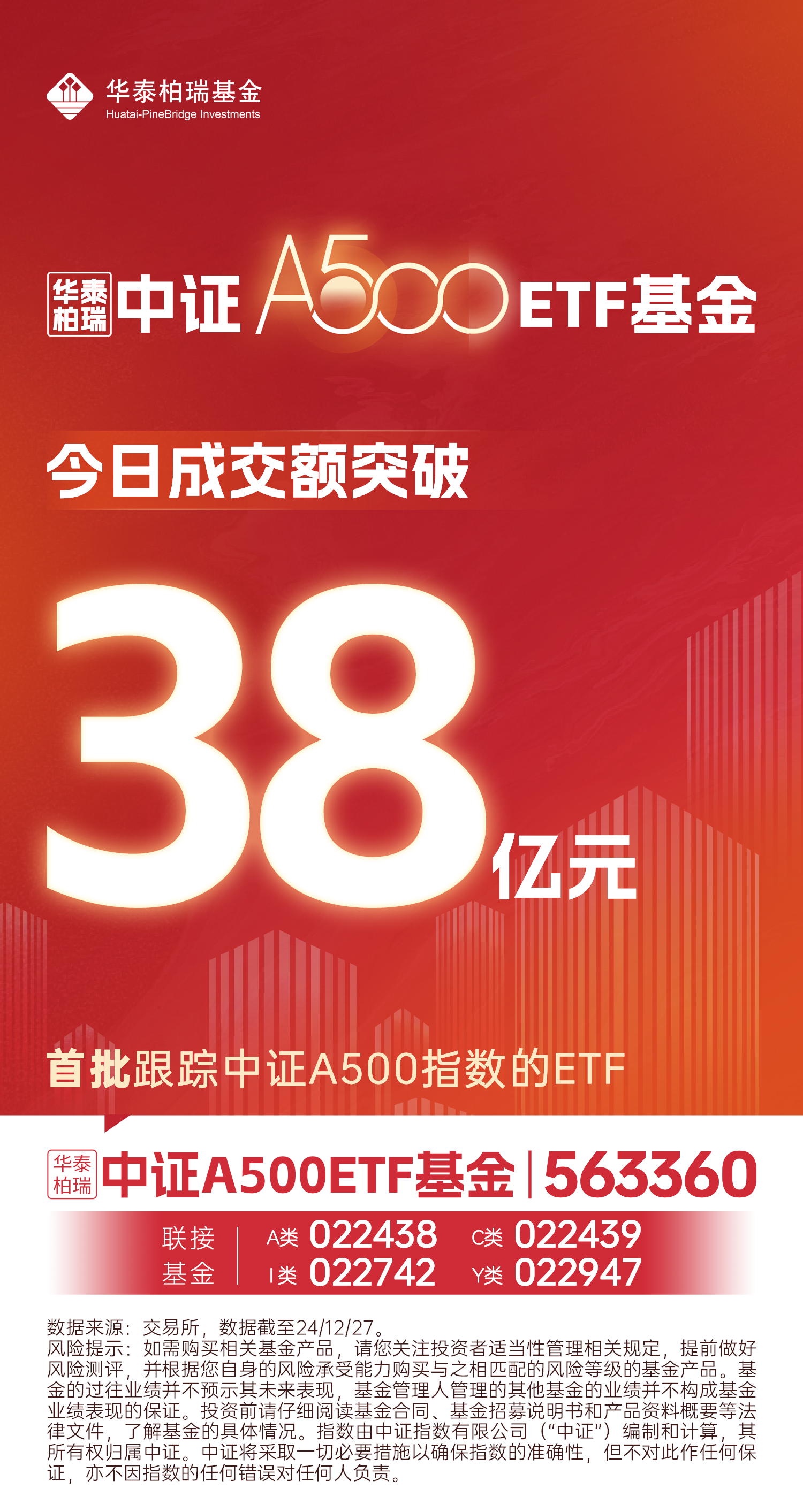 重磅新发！中证A500ETF天弘（159360）今日开售~