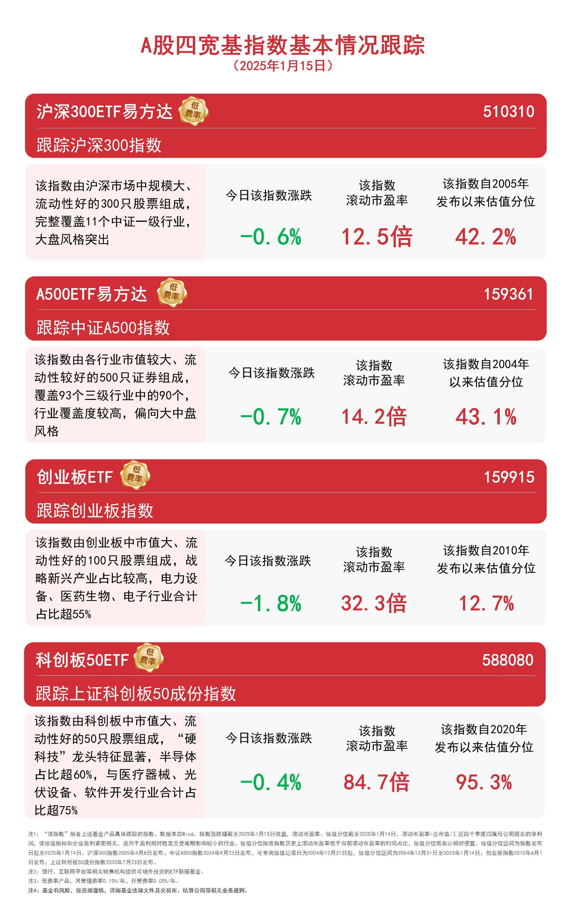 重磅新发！中证A500ETF天弘（159360）今日开售~