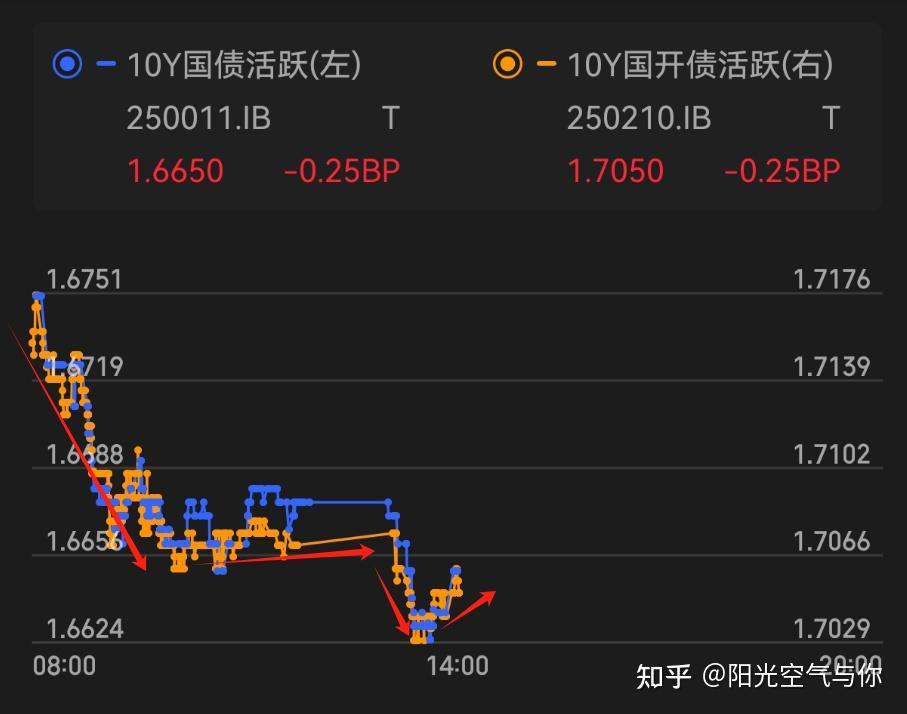 债市收盘|股债跷跷板作用持续，30年超长特别国债续发在1.8477%