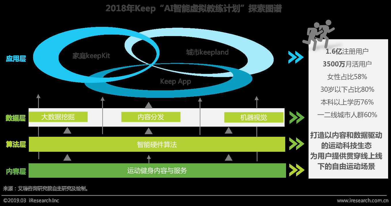 因赛集团：发布多个行业白皮书