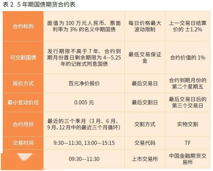 30年特别国债发行“遇冷”，国债市场全面回调，超长端回调幅度最大至1.85%
