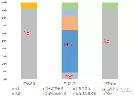 星宇股份获得发明专利授权：“车灯控制系统”