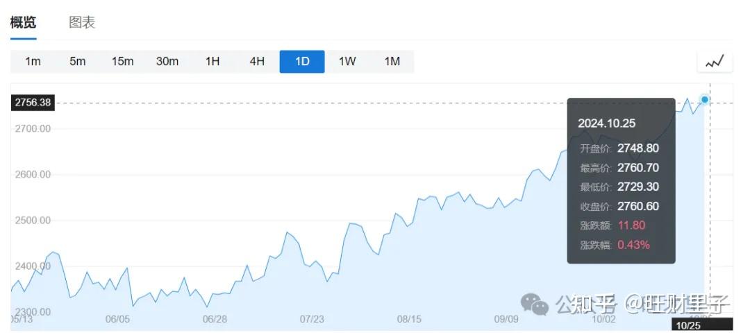加力扩投资促消费，财政部要求尽早发行和使用超长期特别国债、专项债券