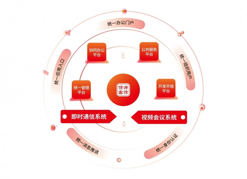 北信源：信源密信平台具备高安全通信能力