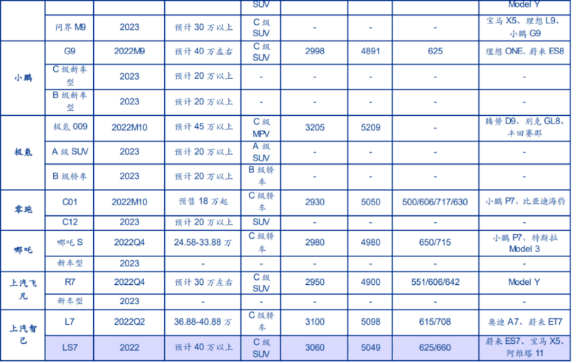 天奈科技：钠电池需更好导电剂适配以提升容量密度