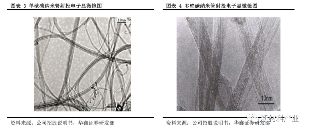 天奈科技：钠电池需更好导电剂适配以提升容量密度
