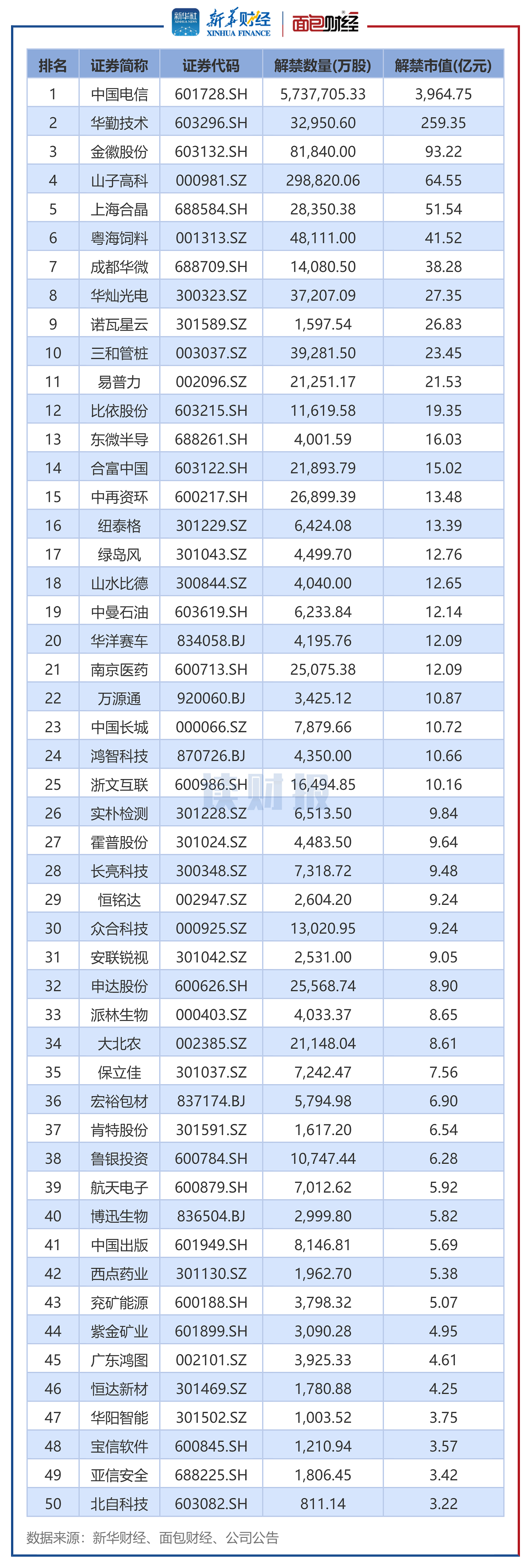 神州数码：截至2025年6月20日股东总数为14.12万户
