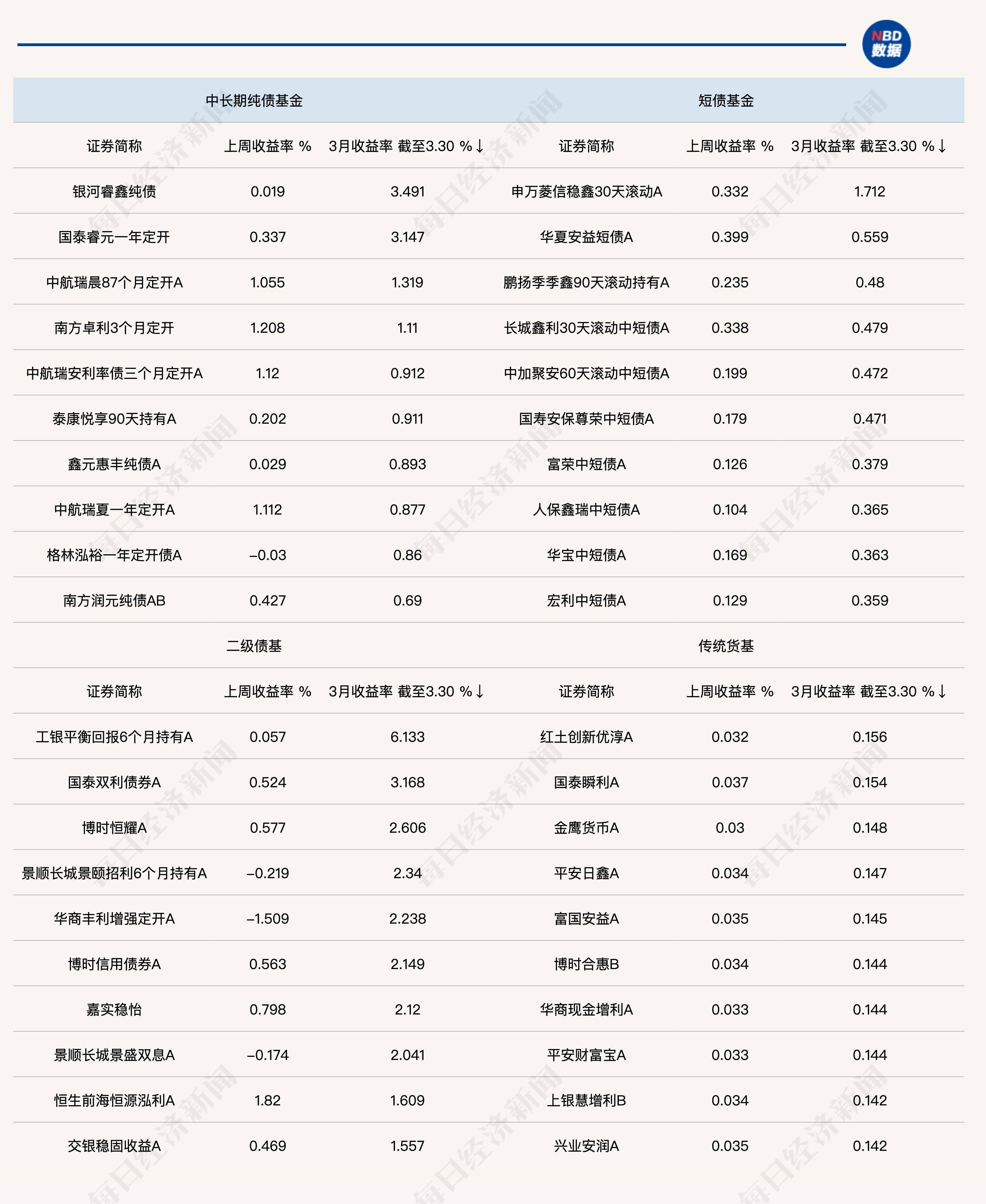 【兴观察・债市观点】 兴业基金： 11月流动性预计整体偏宽松 存单等部分品种收益率有望回落