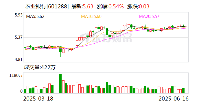 环比增逾260%！银行“二永债”发行升温