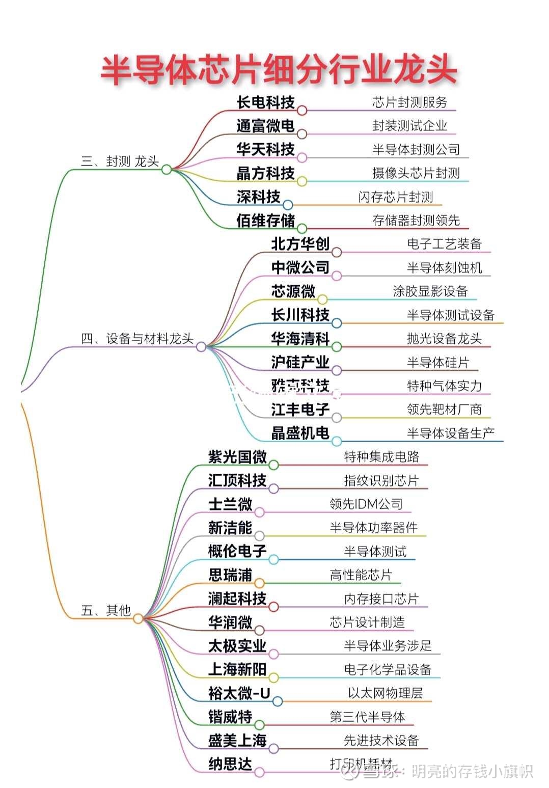晶合集成获得发明专利授权：“一种半导体结构的制备方法和半导体结构”