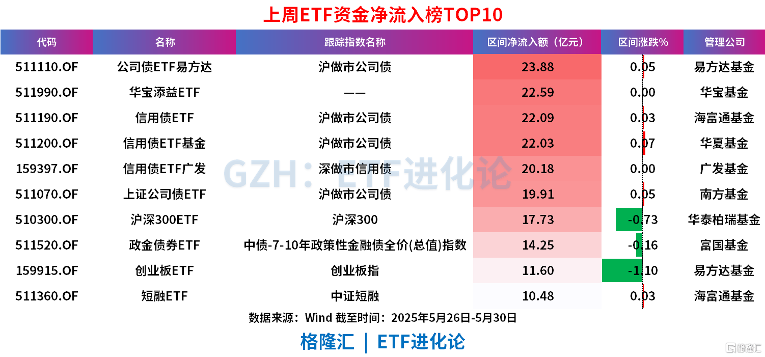 债基单月发行创今年以来新高 信用债备受机构青睐