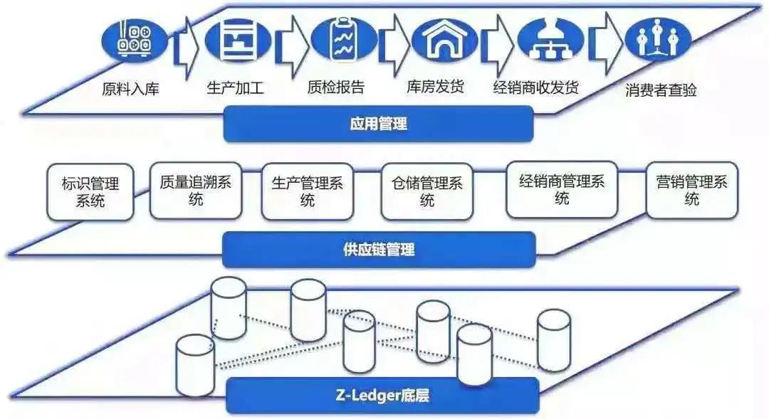 农业十大领域建立全国科学数据观测网络