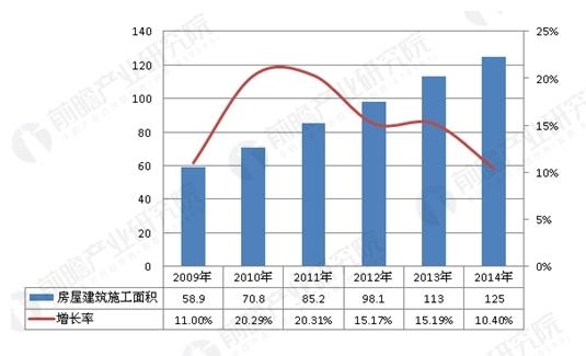 玻利维亚建筑业工程量减少35%