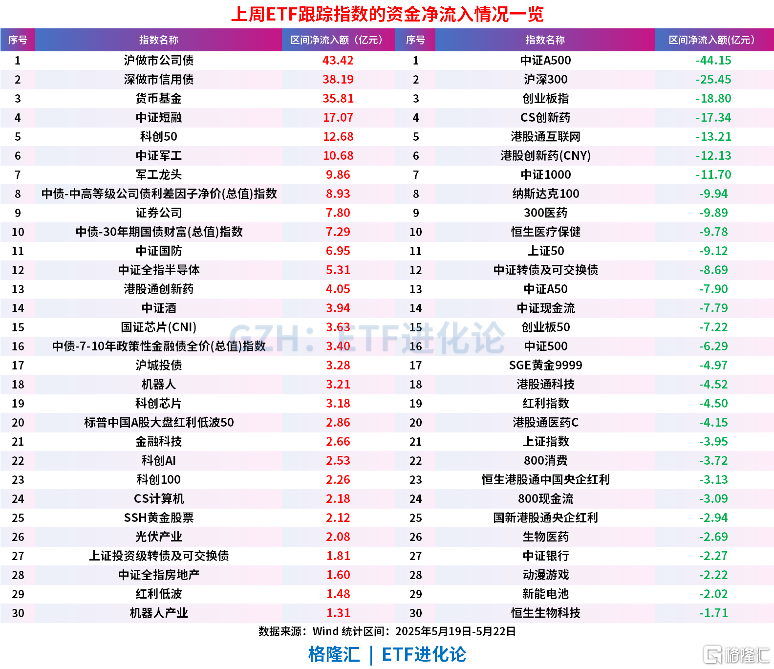 央行：5月份债券市场共发行各类债券71951.6亿元
