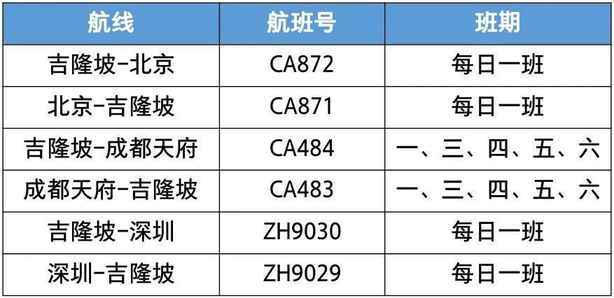 2024年马旅游土地租金收入增长
