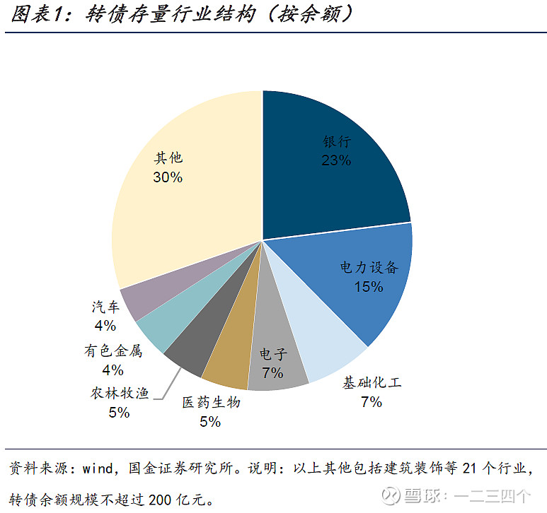 果然“白衣骑士”，信达投资转股增持跻身浦发前十大股东，双赢模式望成银行补资本新路径