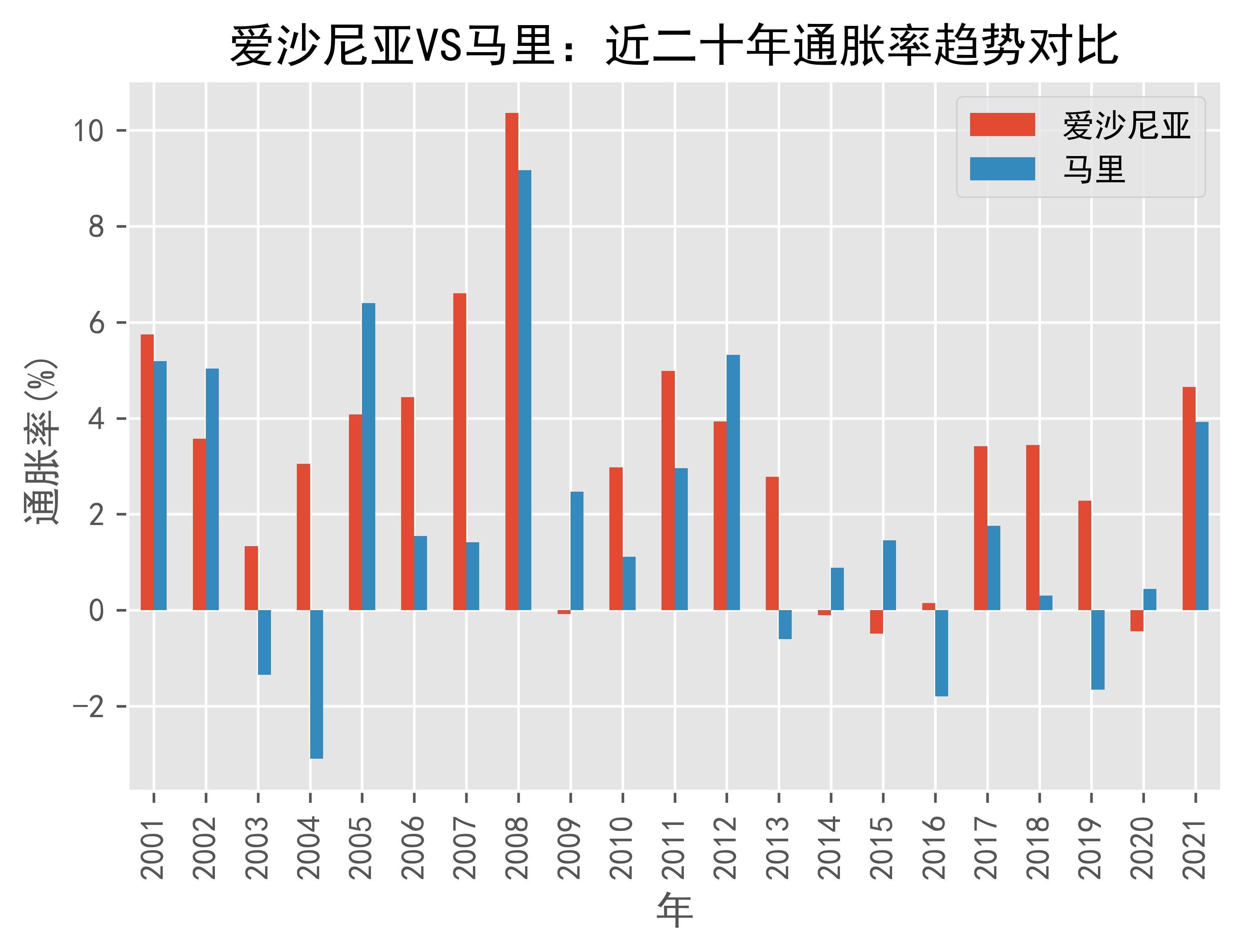 爱沙尼亚5月份调和通胀率为4.6%