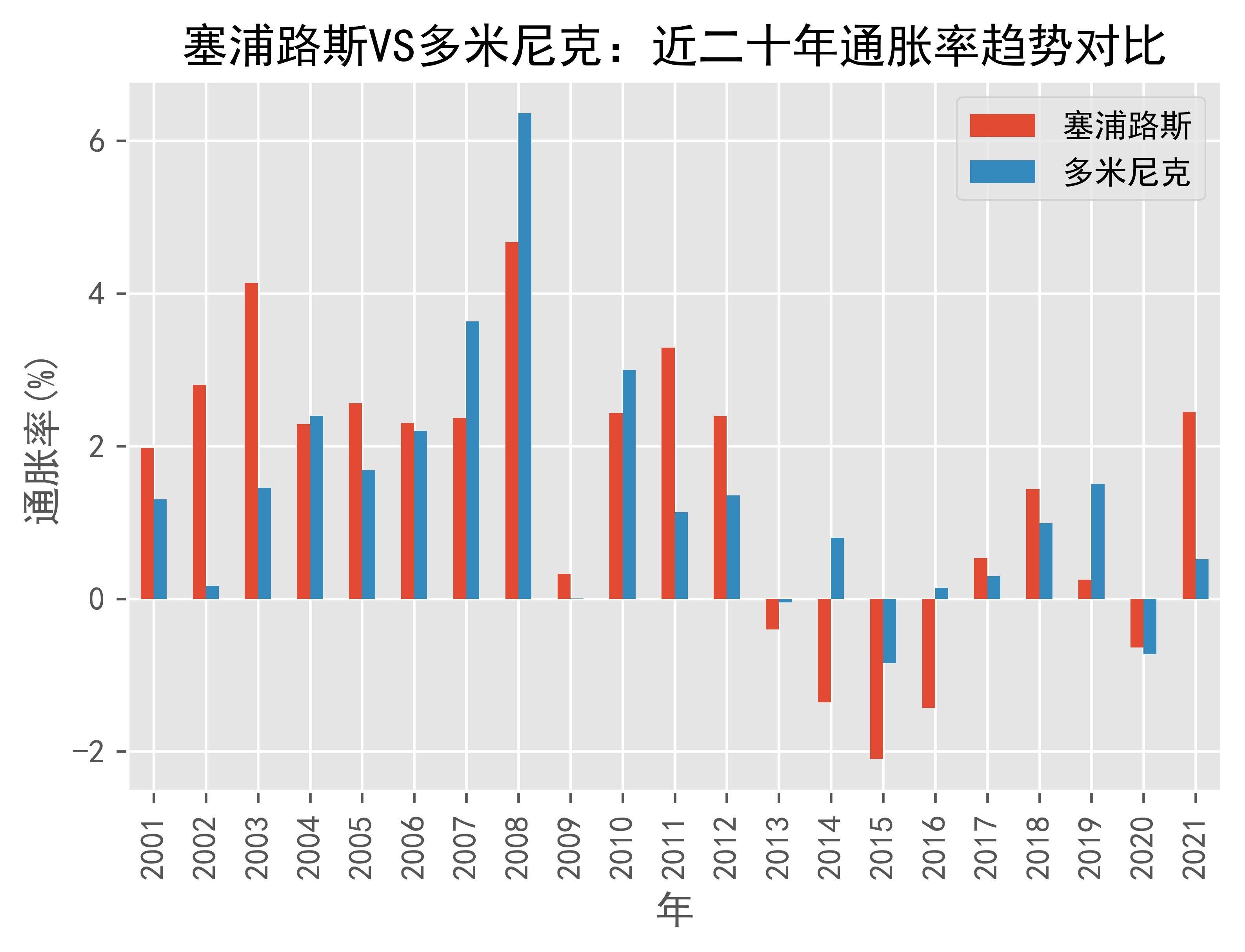 爱沙尼亚5月份调和通胀率为4.6%