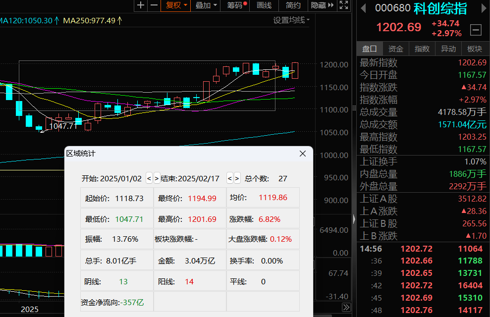 首批科创债ETF正式获批