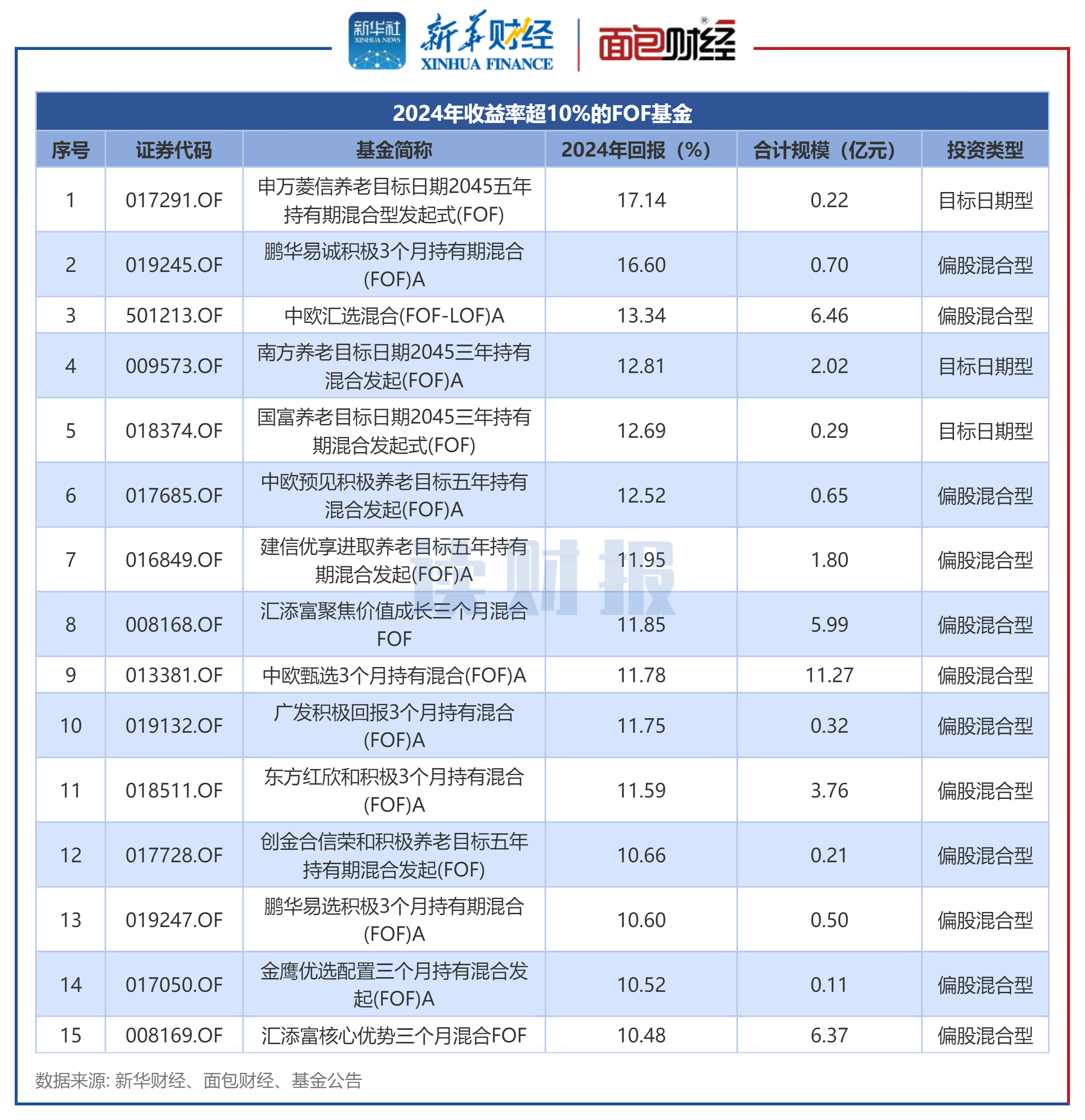 首批10只科创债ETF获批 引导更多资金流入科技创新领域