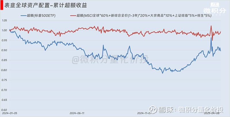 公募量化对冲基金“失意” 业绩回撤规模跌回五年前