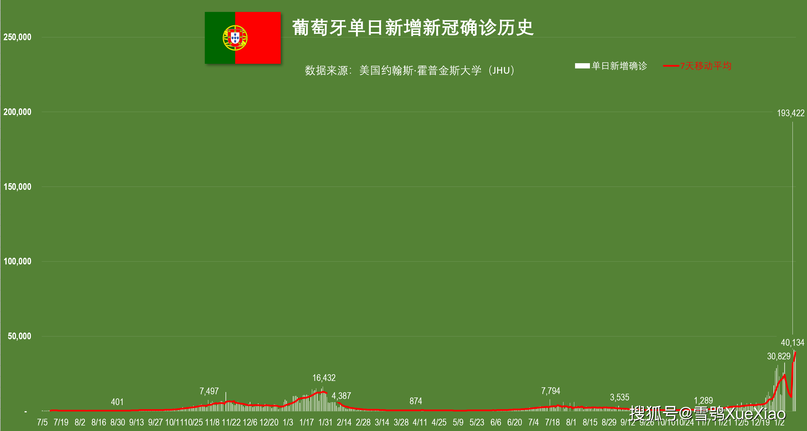 一季度墨西哥吸引外资创历史纪录