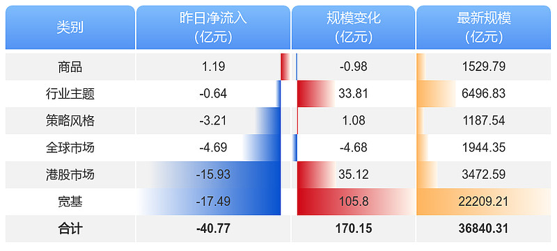 ETF再创纪录！年内净流入超万亿 下个20年“风口”在哪里？