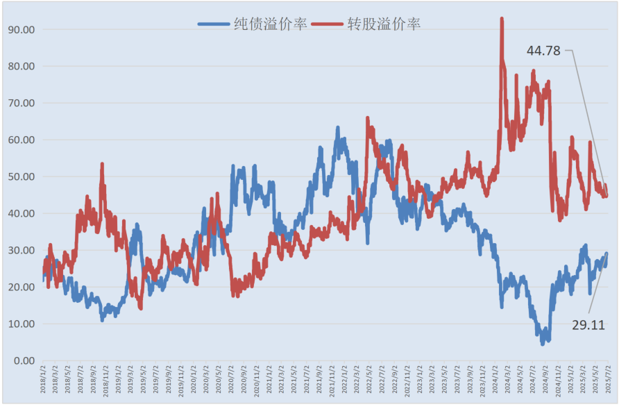 中证转债指数创十年新高 机构提示关注半年报绩优标的