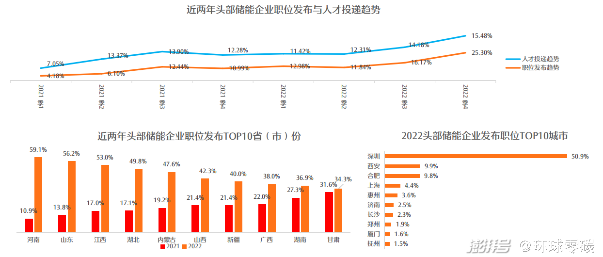 密集调研！公募关注这些赛道……
