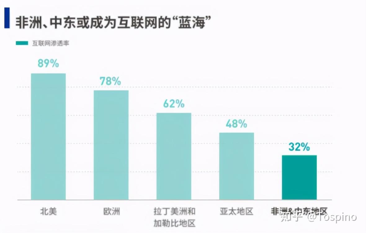 南非将于2025年7月上线2个全新的电子商务平台