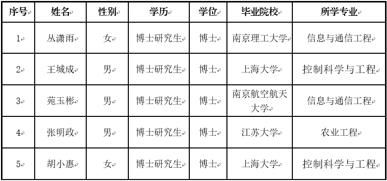 南非税务署拟引入AI技术以提升税收征管效率