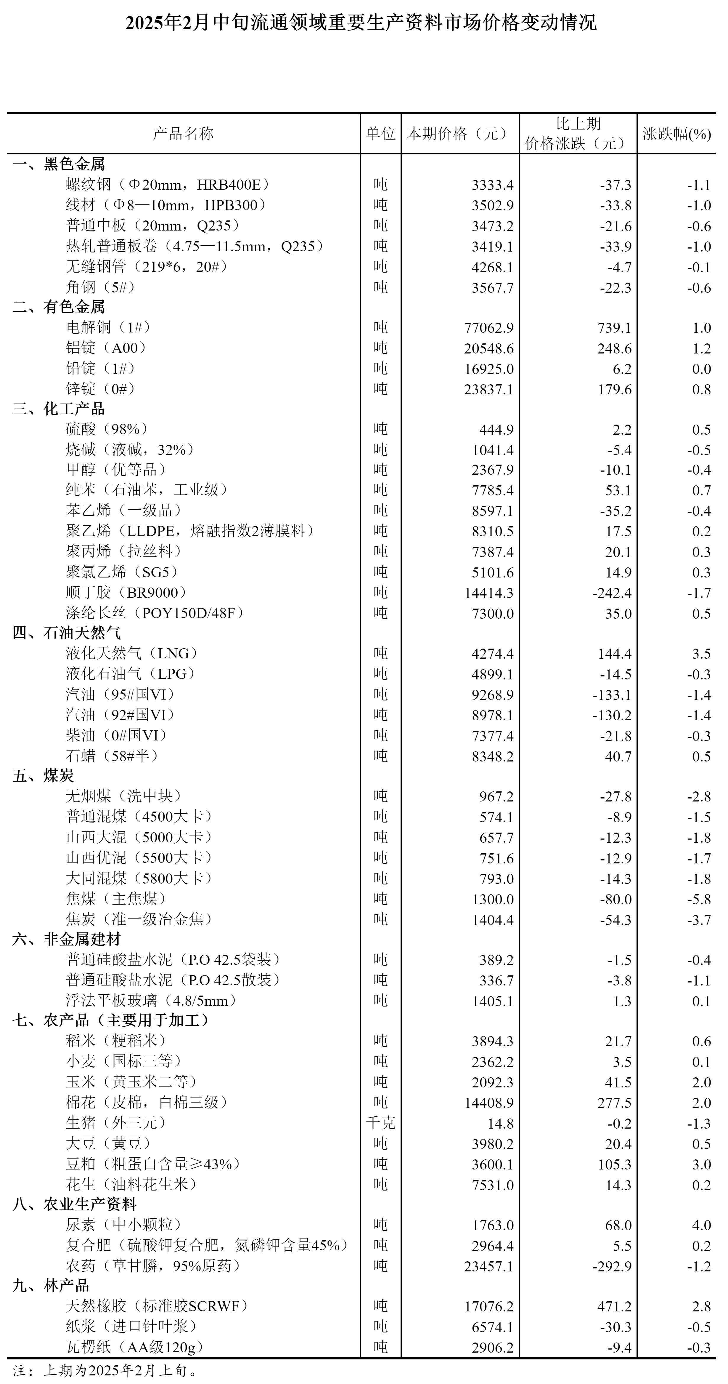 佛国家统计局发布该国2025年4月居民消费价格指数信息