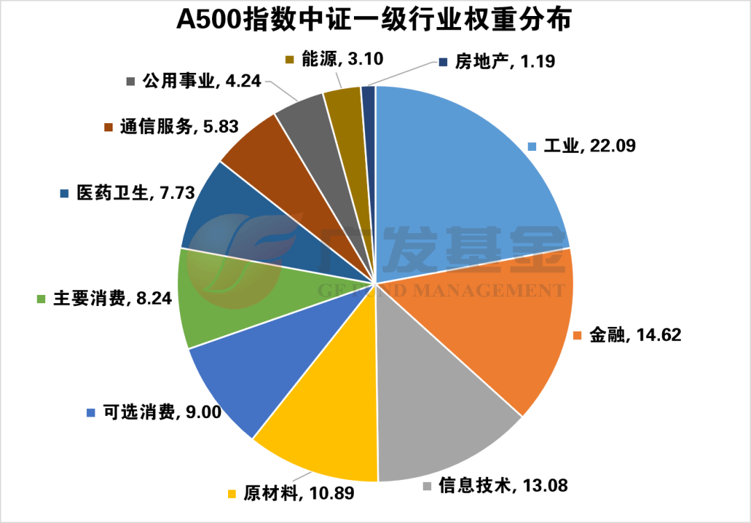 兴业基金：预计市场震荡走高 关注中证500指数的投资机会