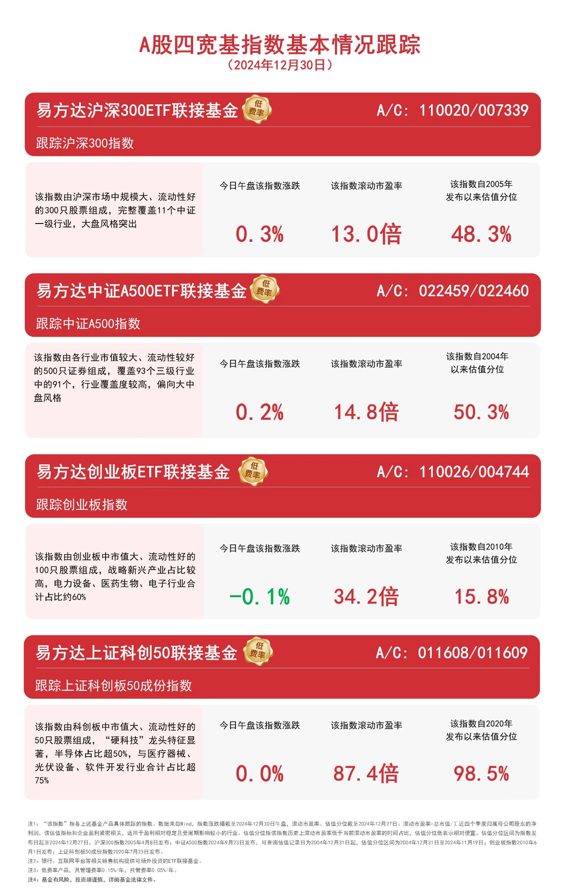兴业基金：预计市场震荡走高 关注中证500指数的投资机会