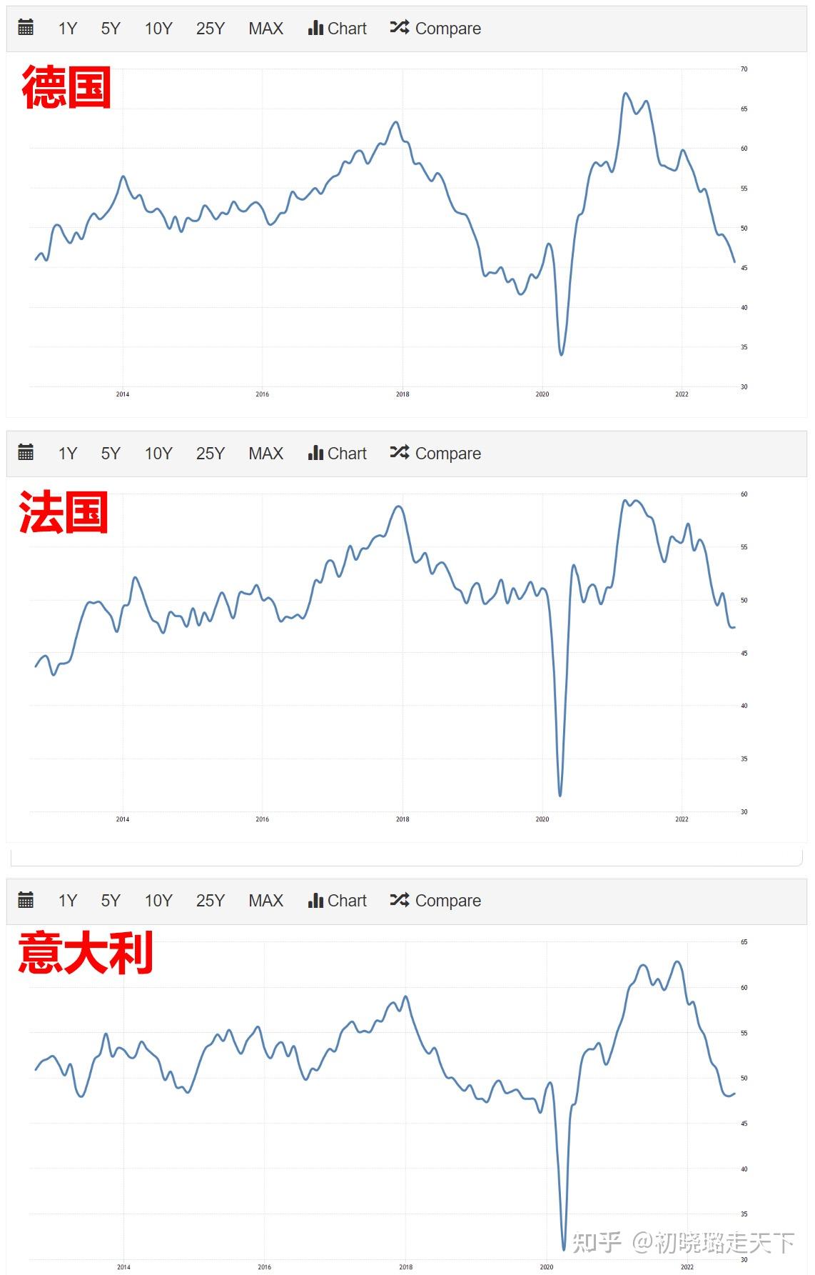 欧元区6月经济增长因服务业和制造业低迷而停滞