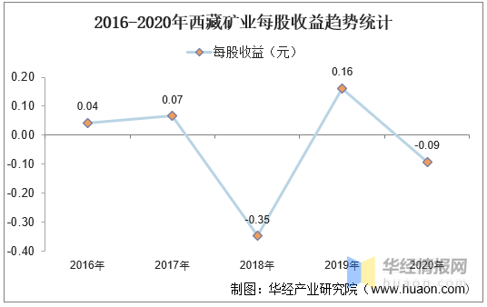 普华永道评估显示，全球矿业利润下滑
