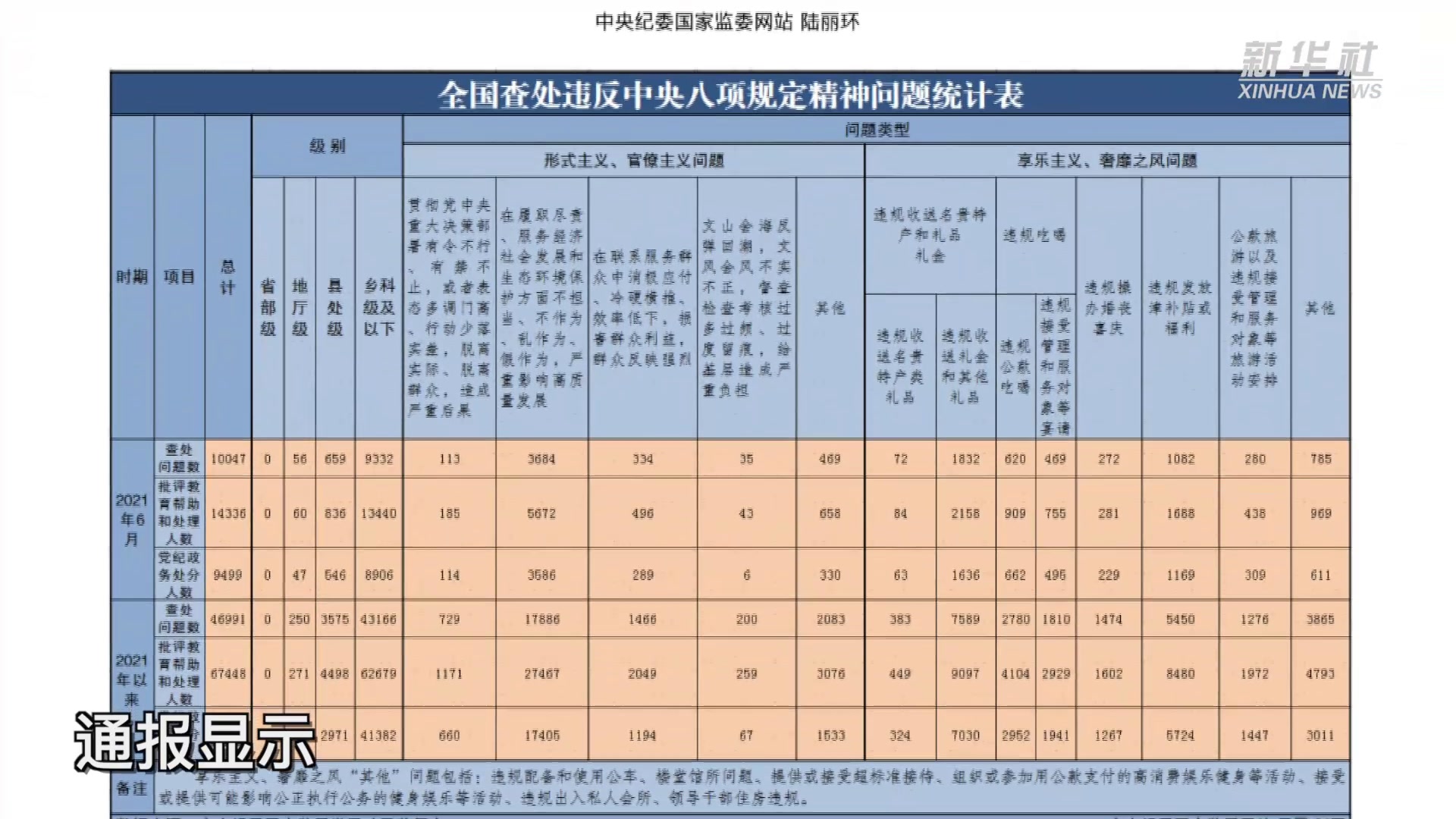 商务部召开深入贯彻中央八项规定精神学习教育党课报告会暨警示教育大会