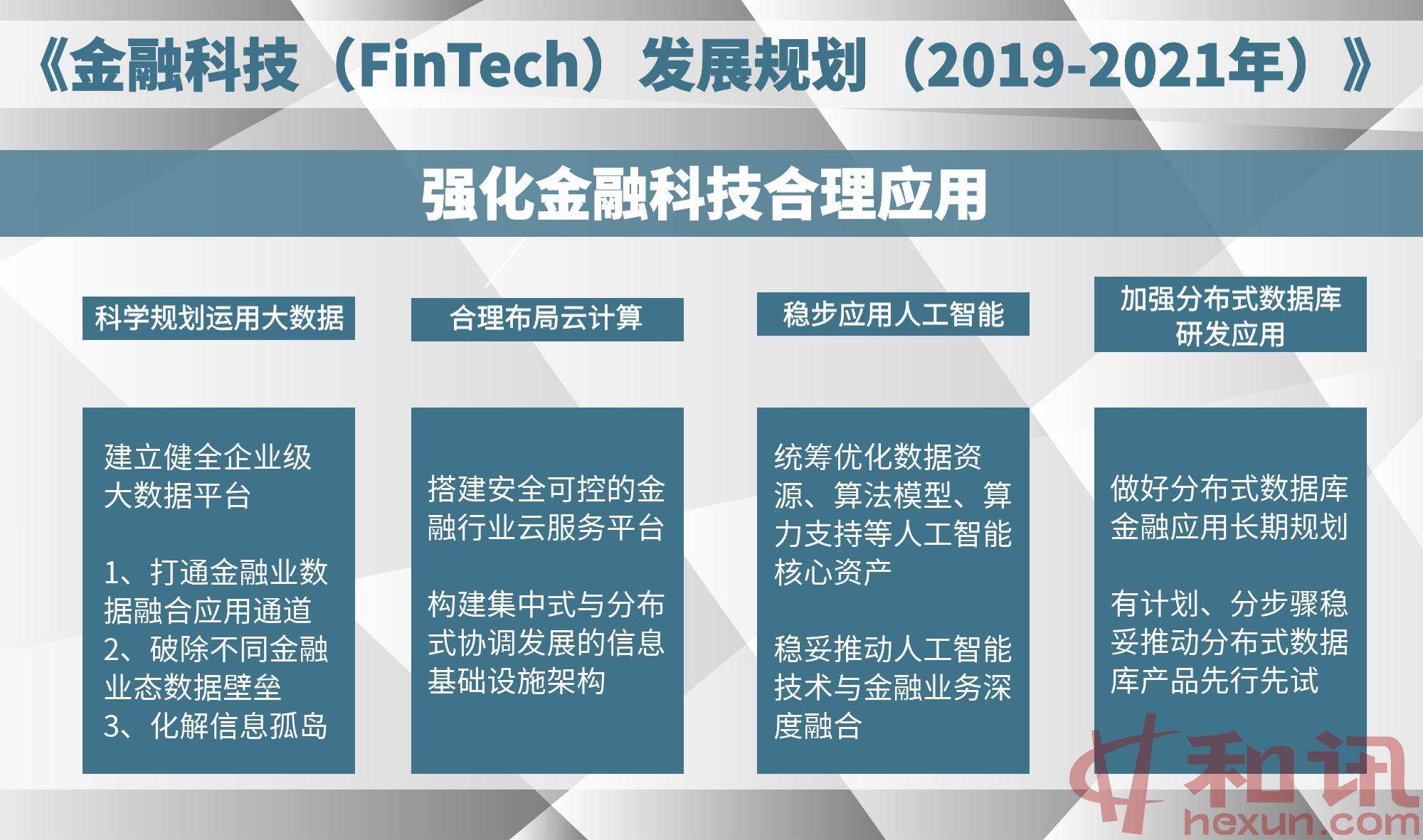 银行上市辅导工作进展报告密集更新；AIC牌照持续扩容丨金融早参
