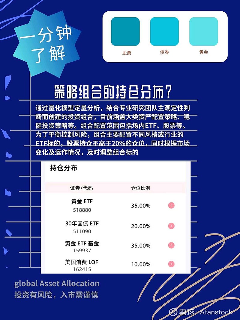 黄金投资漫谈三：黄金ETF在资产配置中扮演什么角色