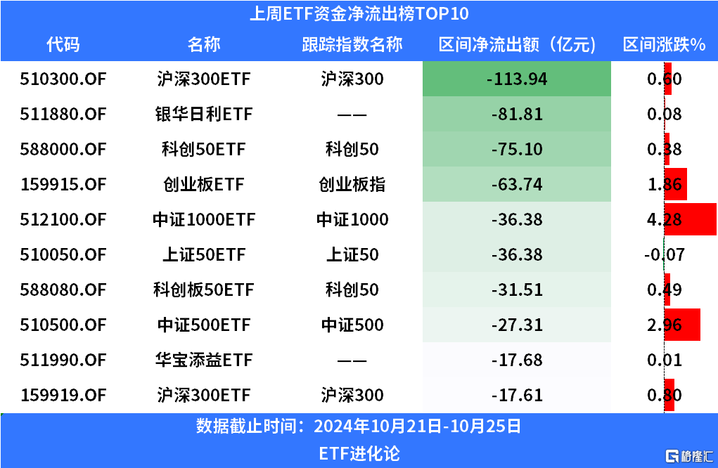 基金公司密集限购！什么情况？