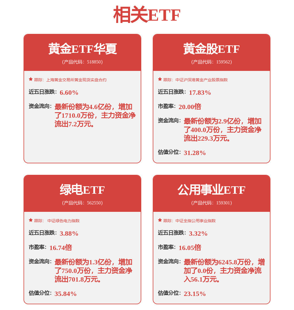 加纳黄金储备持续增加