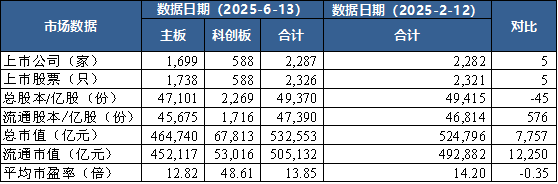 韩国加大资本市场不公正交易审查力度