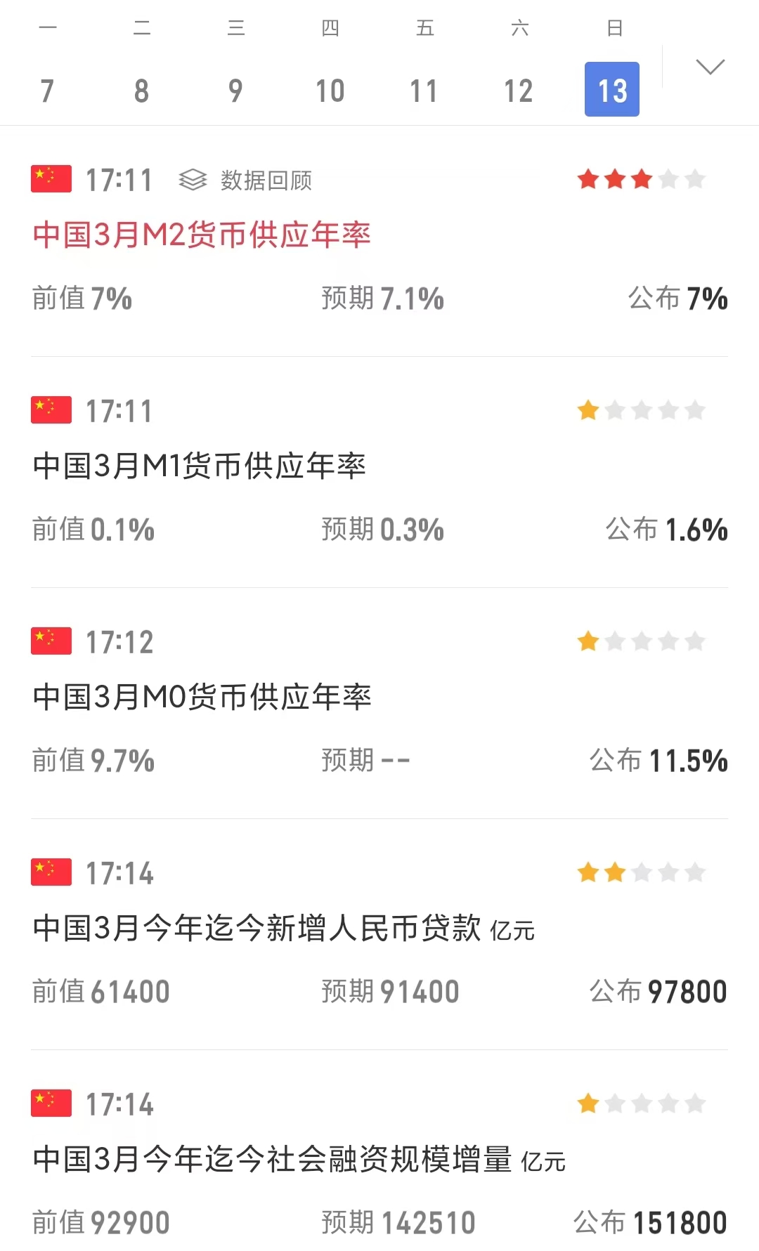 债市情绪再次走弱，受多因素压制｜机构要评