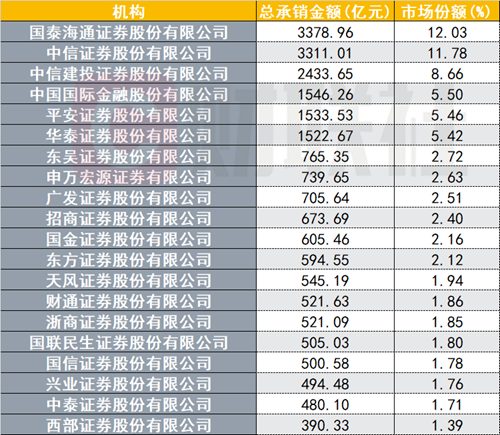 交易商协会：加强银行间债券市场承销报价管理