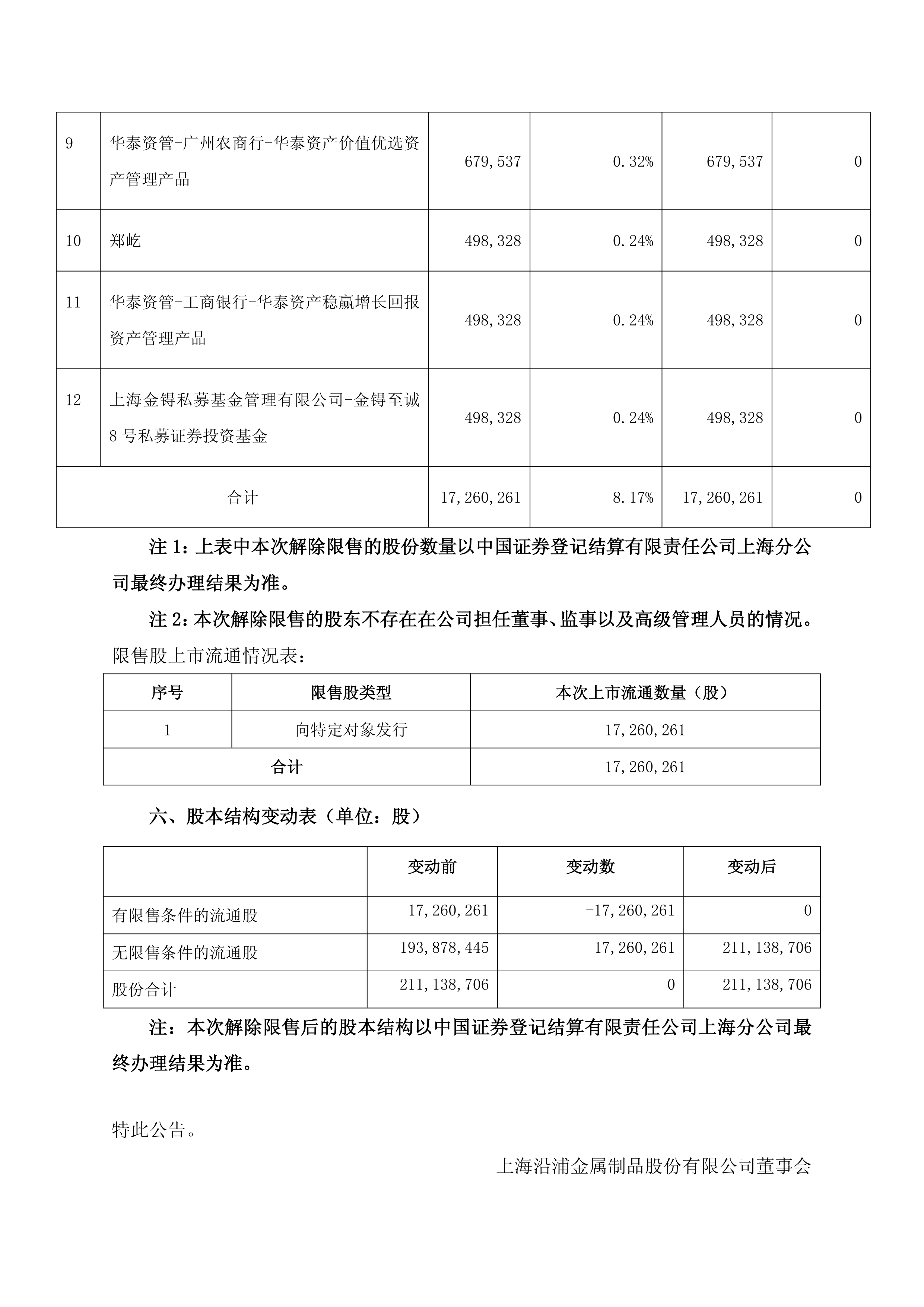 上海沿浦(605128.SH)：上半年净利润7800.4万元，同比增长25.99%