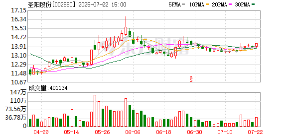 银河微电：截至2025年7月20日股东人数为6658户