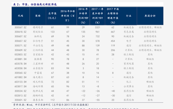 瑞丰高材：2025年7月18日股东总户数为19,707人