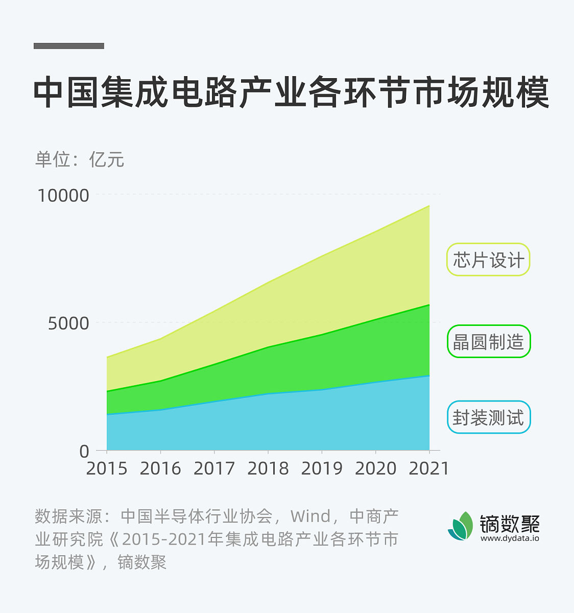 开拓工业智能化转型广阔空间
