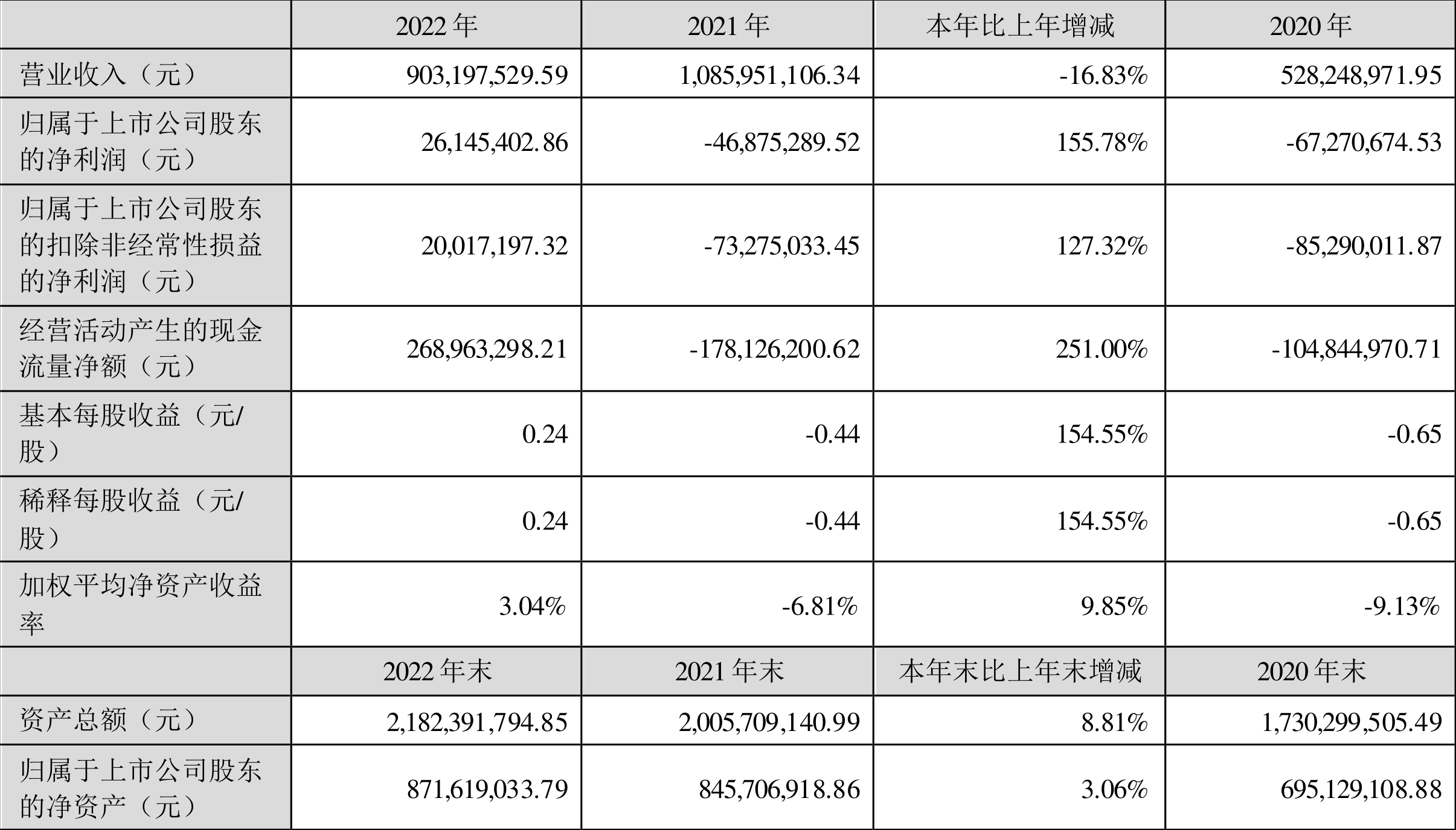 罗博特科获得外观设计专利授权：“自动化生产线（磷扩机型）”